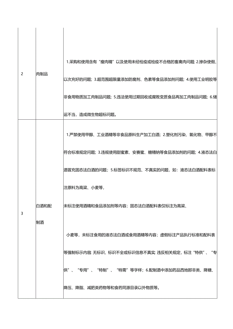 重点食品企业安全风险隐患清单.docx_第2页