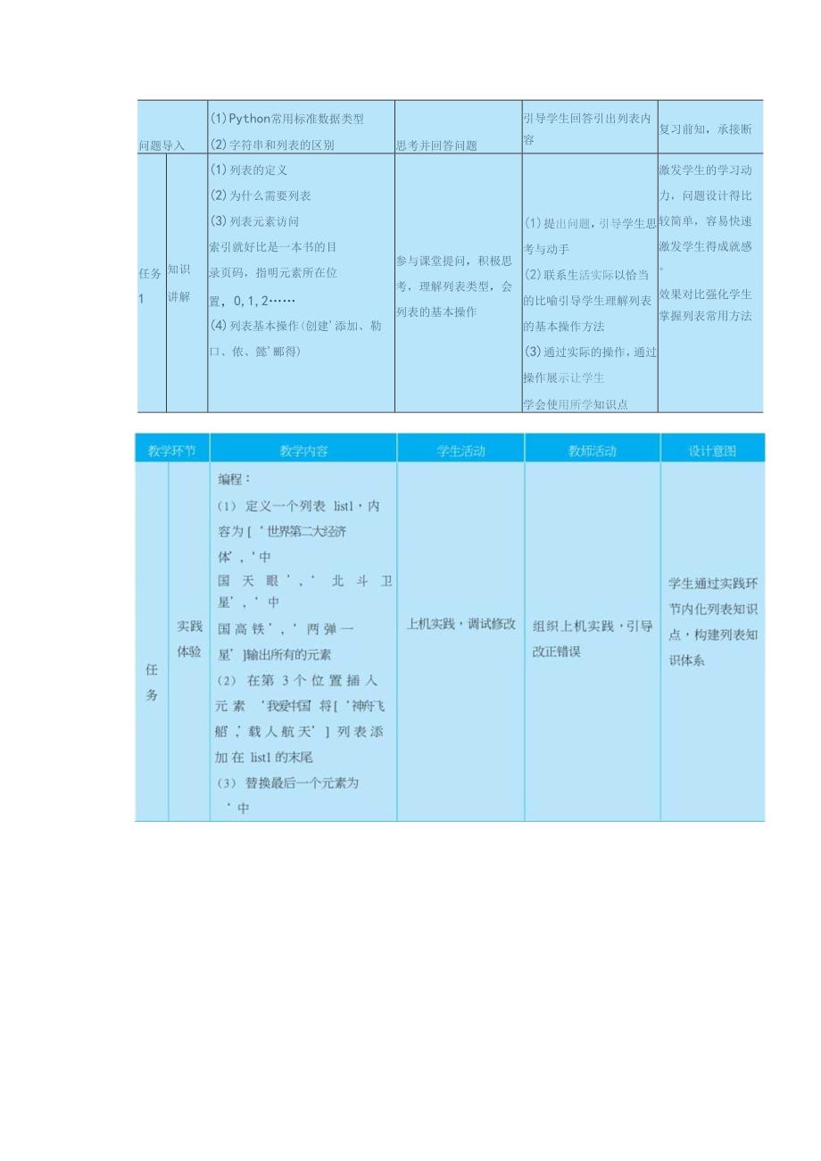 高教版信息技术《5.3运行典型算法 任务1 运用排序算法》教案.docx_第2页