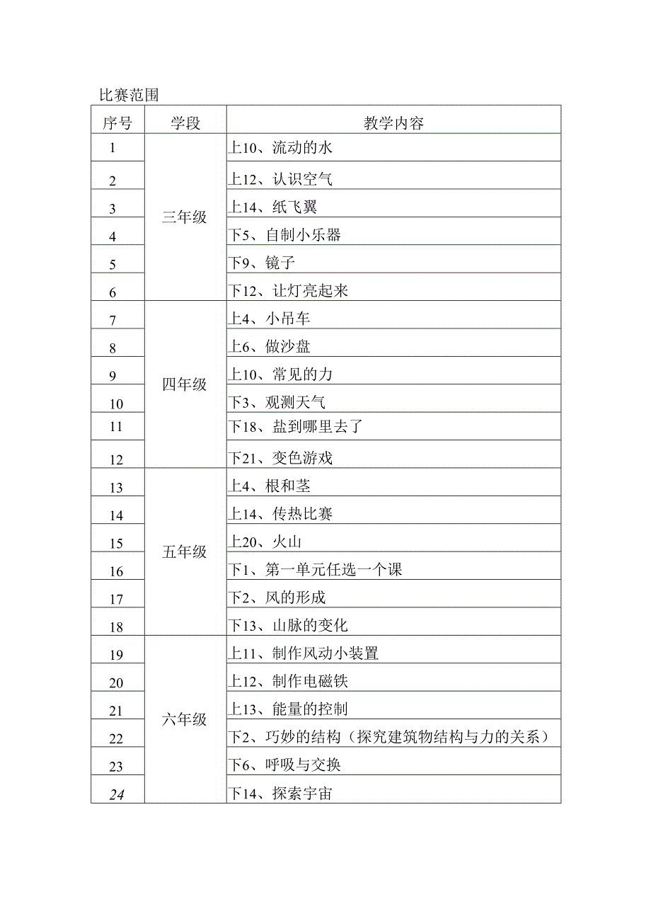 小学科学教师专业技能大赛实施方案.docx_第3页