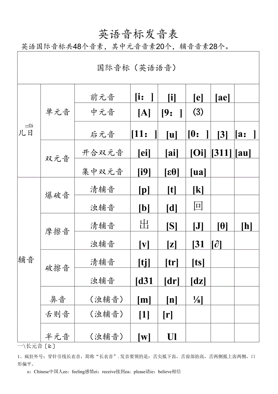 48个国际音标表(A4打印版).docx_第1页