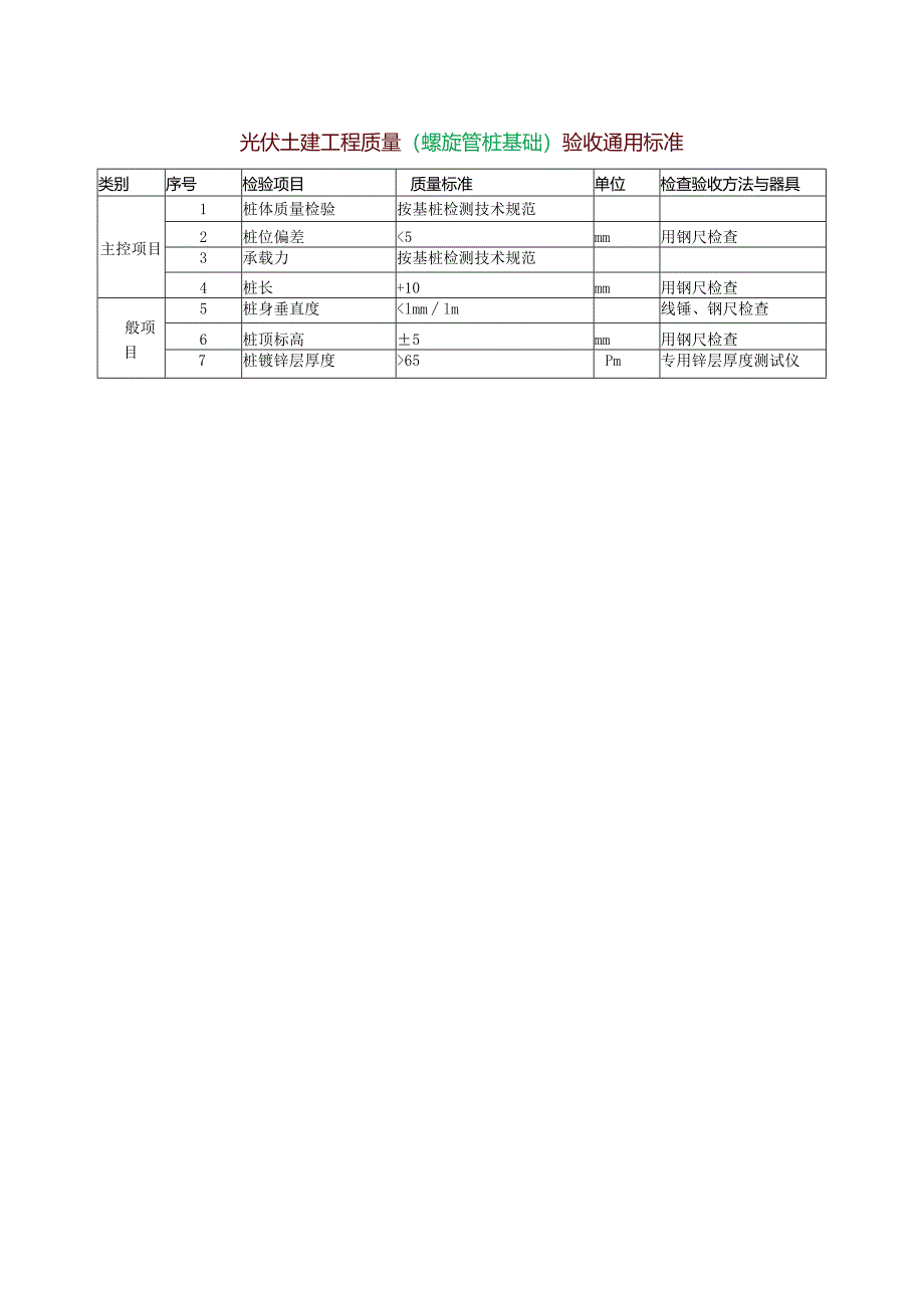 光伏土建工程质量（螺旋管桩基础）验收通用标准.docx_第1页