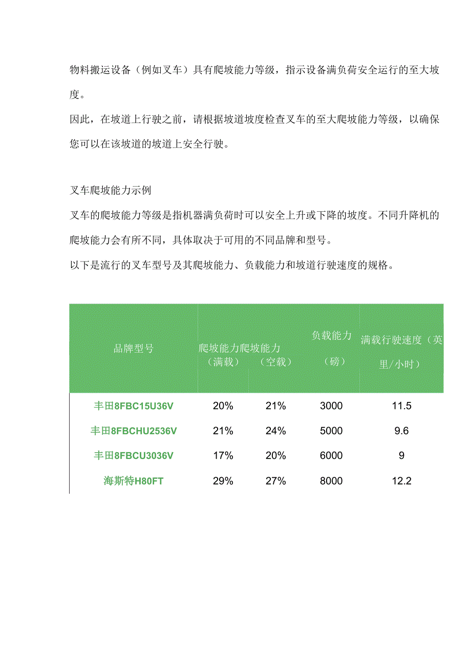 叉车坡道常见的错误.docx_第2页