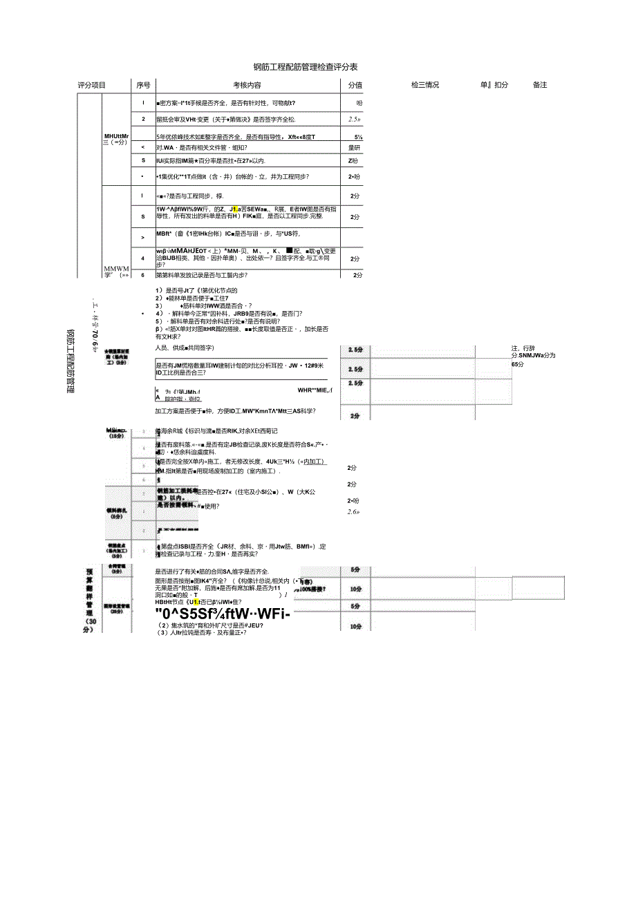 钢筋工程配筋管理检查评分表.docx_第1页