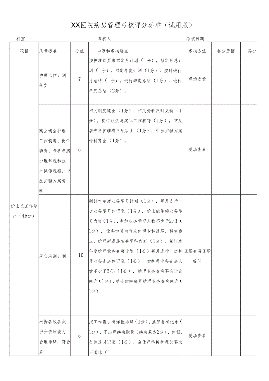 XX医院病房管理考核评分标准联合查房（护理板块）.docx_第1页