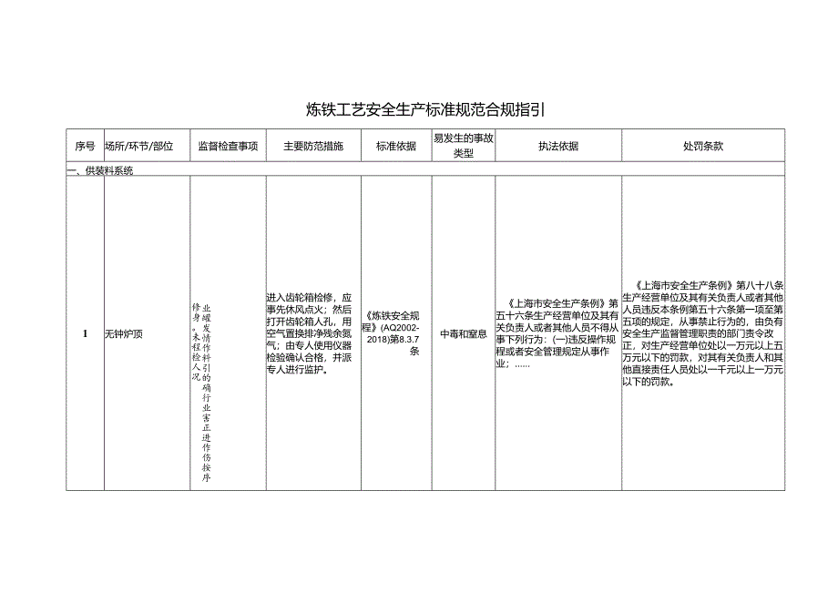 炼铁工艺安全生产标准规范合规指引.docx_第1页