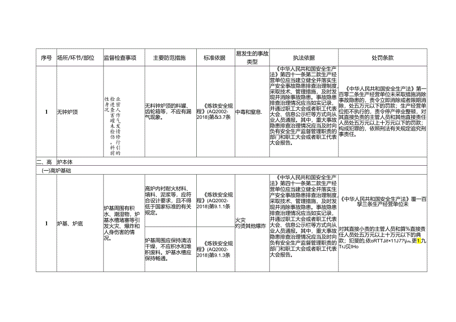 炼铁工艺安全生产标准规范合规指引.docx_第2页