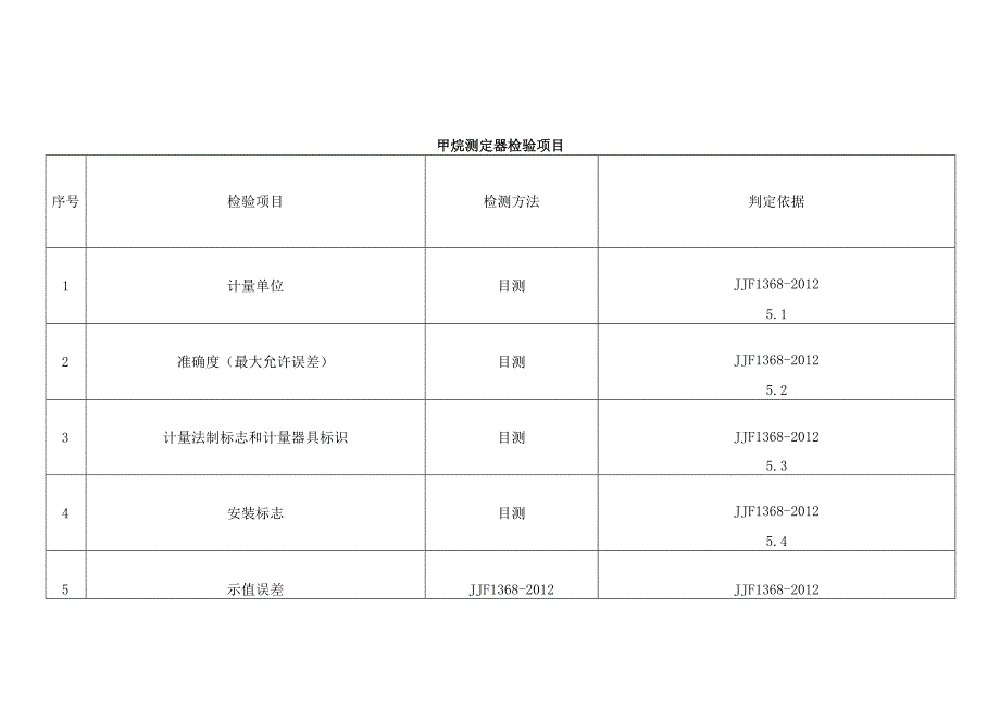 甲烷测定器检验项目.docx_第1页