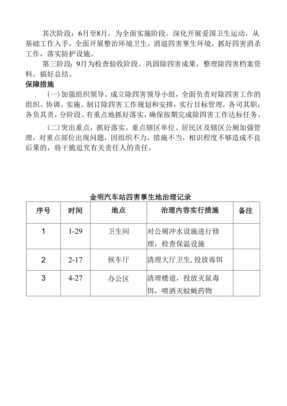 4、“四害”孳生地治理方案、治理记录、治理效果观察记录资料.docx_第2页