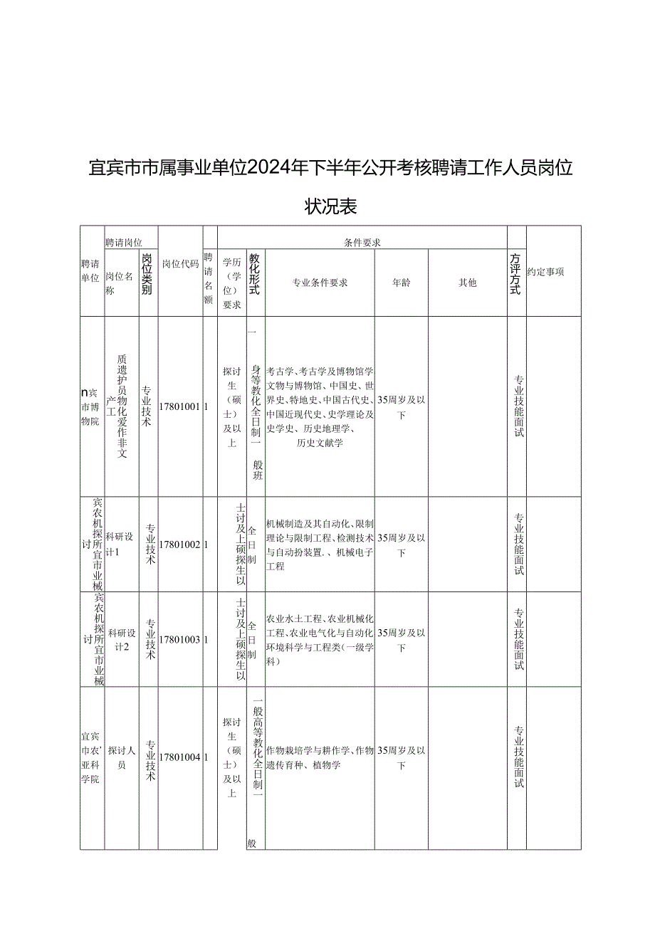 宜宾市市属事业单位2024年下半年公开考核招聘工作人员岗位....docx_第1页