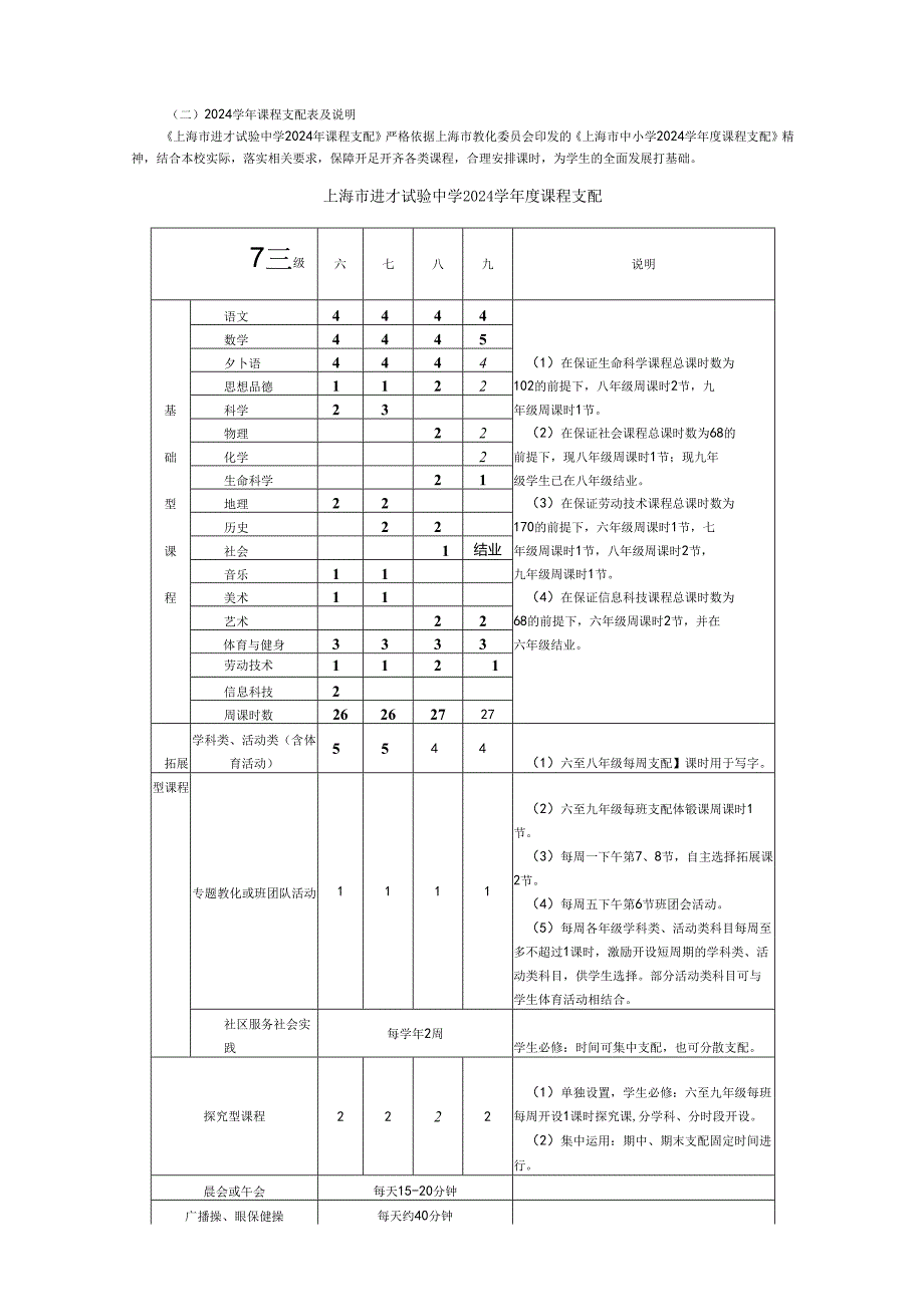 上海市进才实验中学2024学年课程方案.docx_第3页
