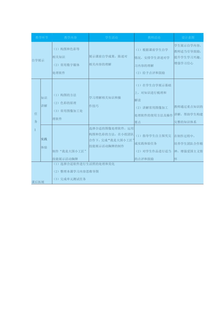 高教版信息技术《6.2制作简单数字媒体作品 任务1 加工处理图像》教案.docx_第2页