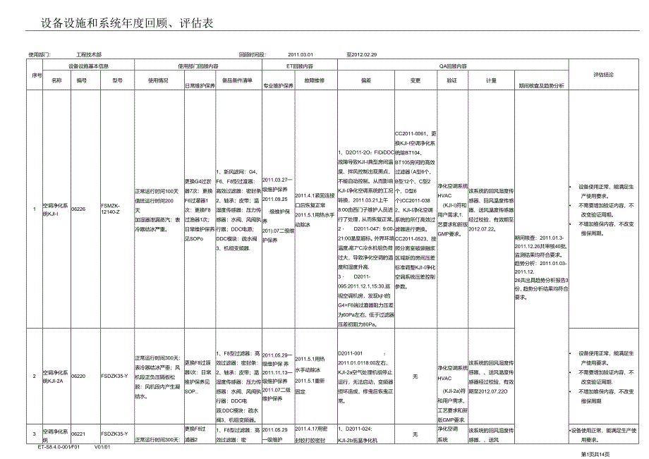 ET---（最终版）设备设施和系统年度回顾、评估表.docx_第1页