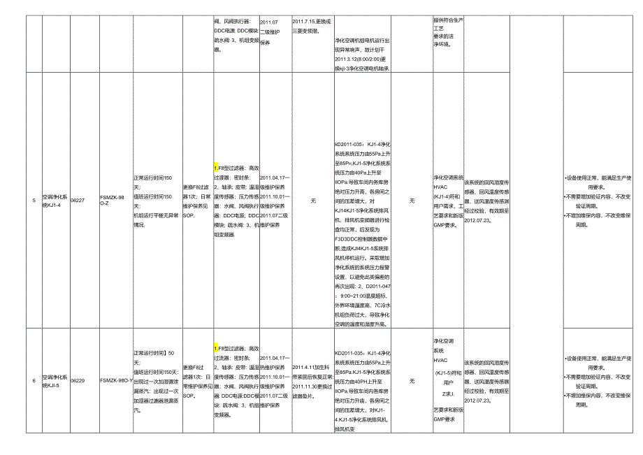 ET---（最终版）设备设施和系统年度回顾、评估表.docx_第3页