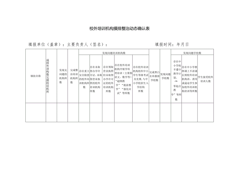 校外培训机构摸排整治动态确认表.docx_第1页