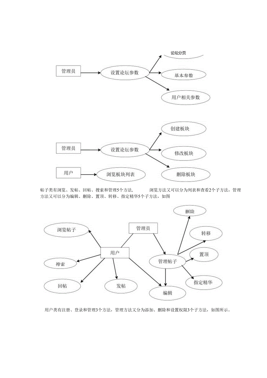 留言板系统需求分析报告.docx_第3页