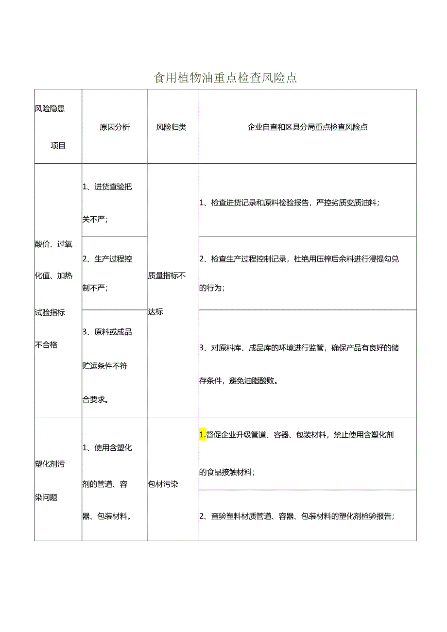 食用植物油重点检查风险点.docx_第1页
