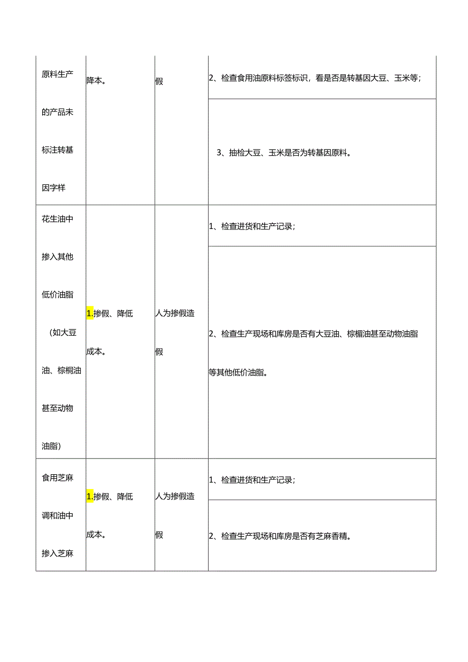 食用植物油重点检查风险点.docx_第3页