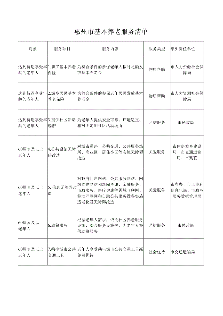 惠州市基本养老服务清单.docx_第1页