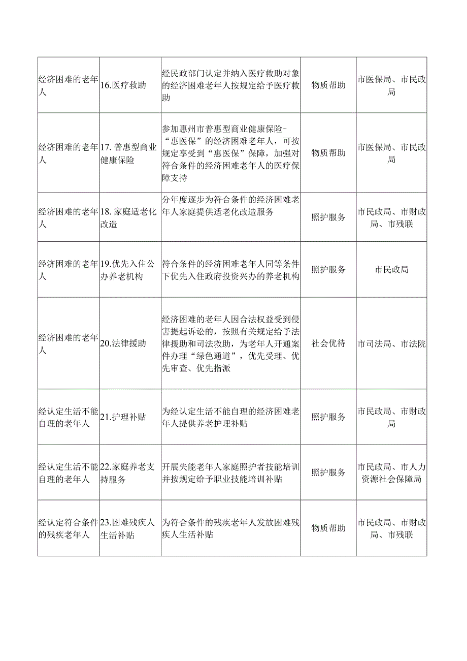 惠州市基本养老服务清单.docx_第3页