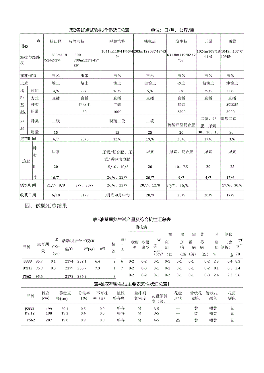 20XX年某地区油用向日葵杂交品种（早熟组）生产试验情况通报.docx_第2页