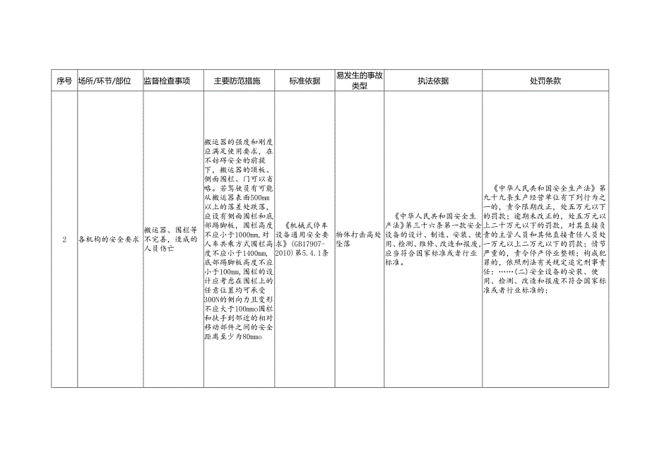 机械式停车设备安全生产标准规范合规指引.docx_第2页