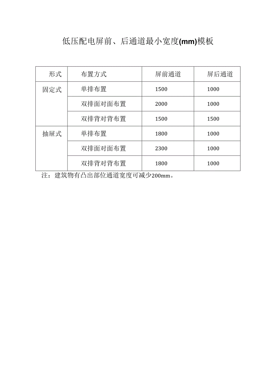 低压配电屏前、后通道最小宽度(mm)模板.docx_第1页