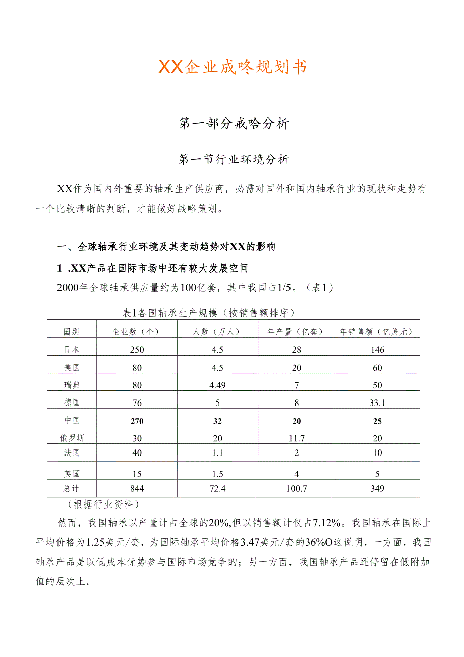 轴承企业战略规划书.docx_第1页