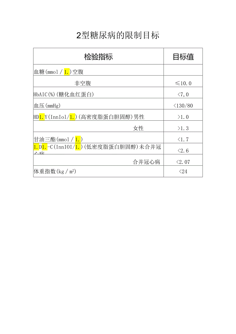 2型糖尿病的控制目标.docx_第1页