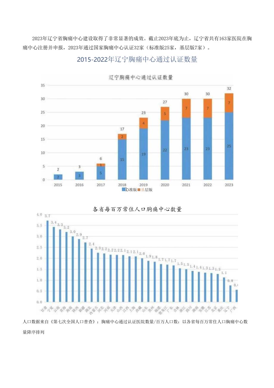 2023年辽宁省胸痛中心质控报告.docx_第3页