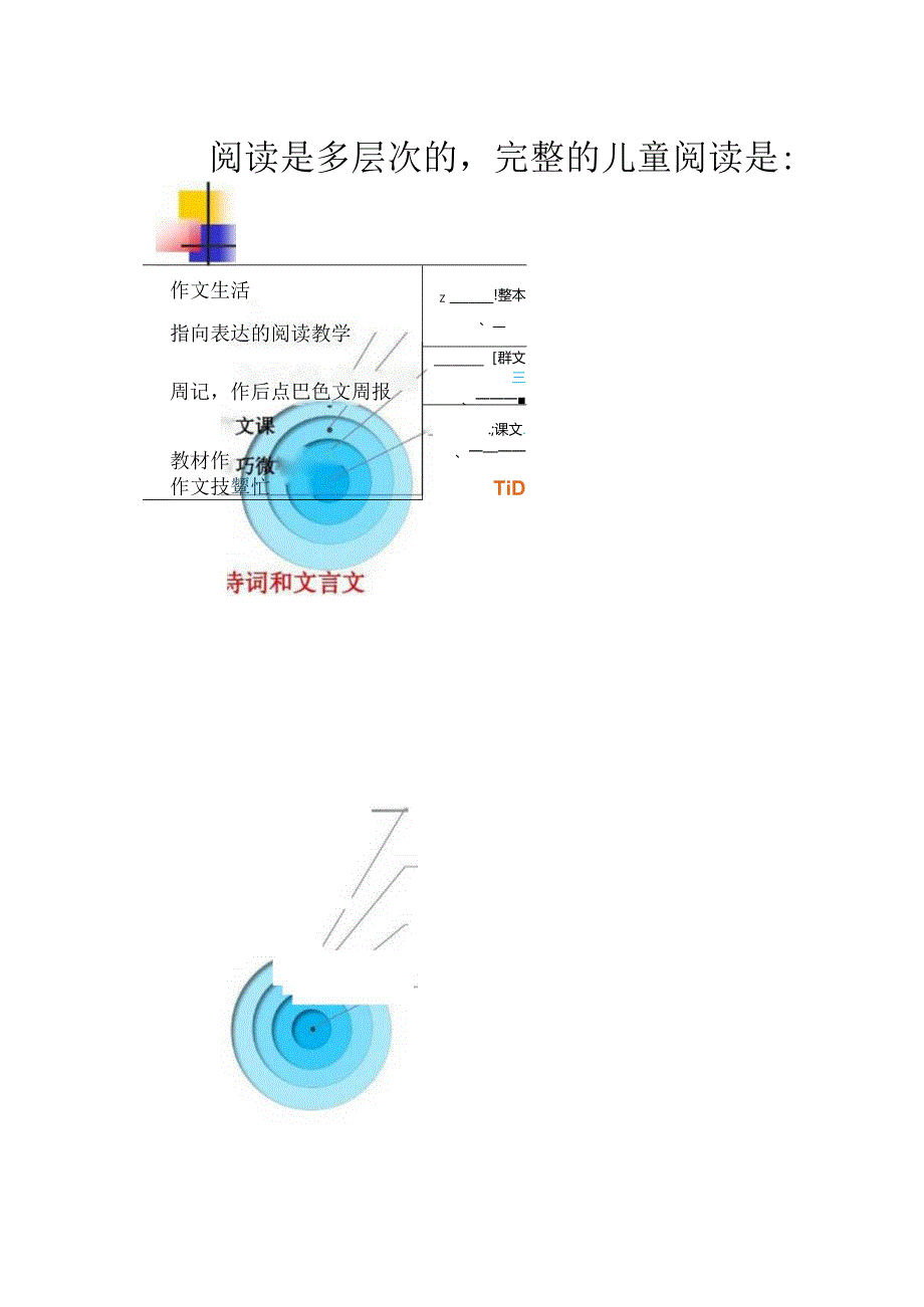 群文阅读长什么样.docx_第2页