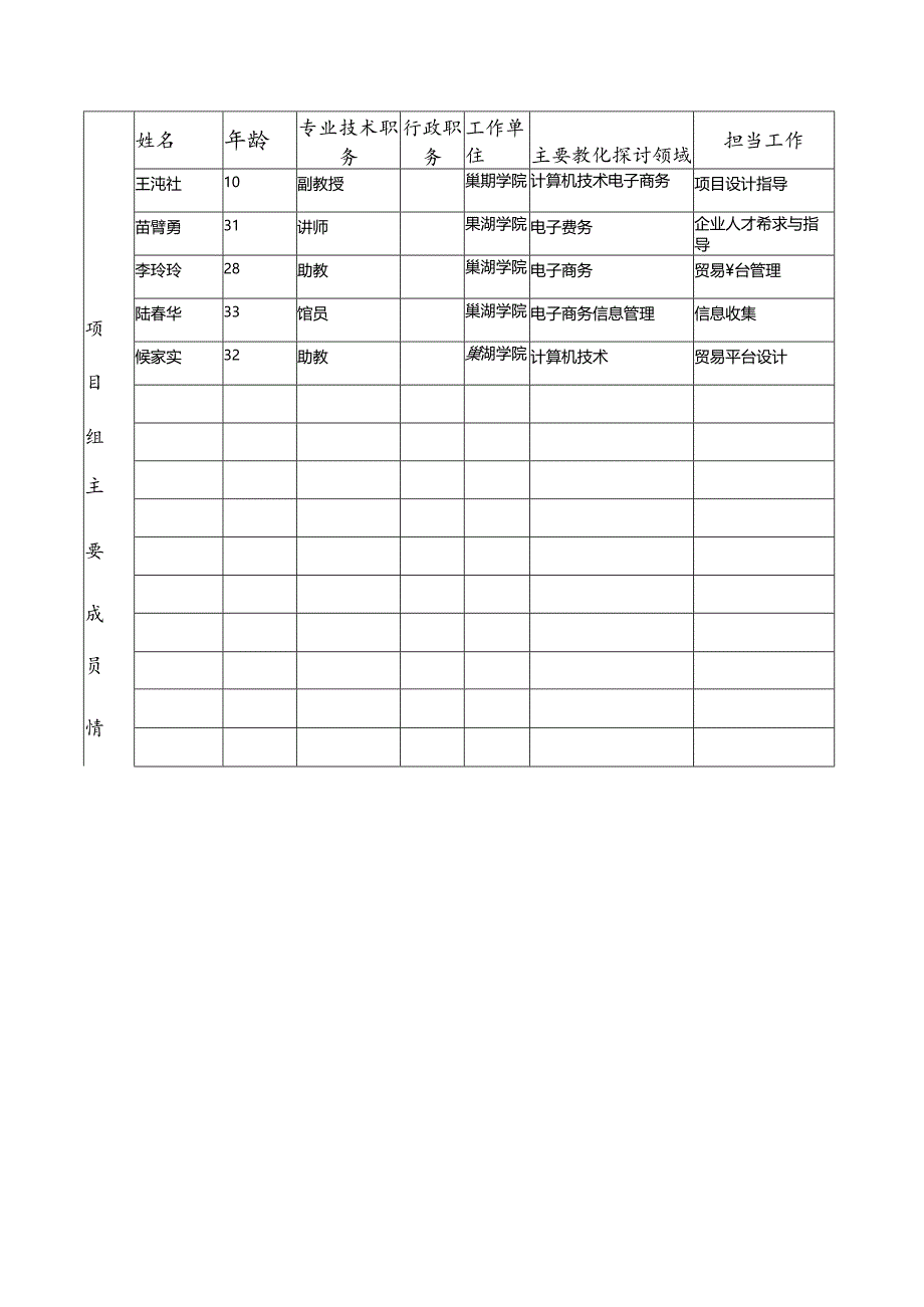 4.省级教学研究项目申请书详解.docx_第3页