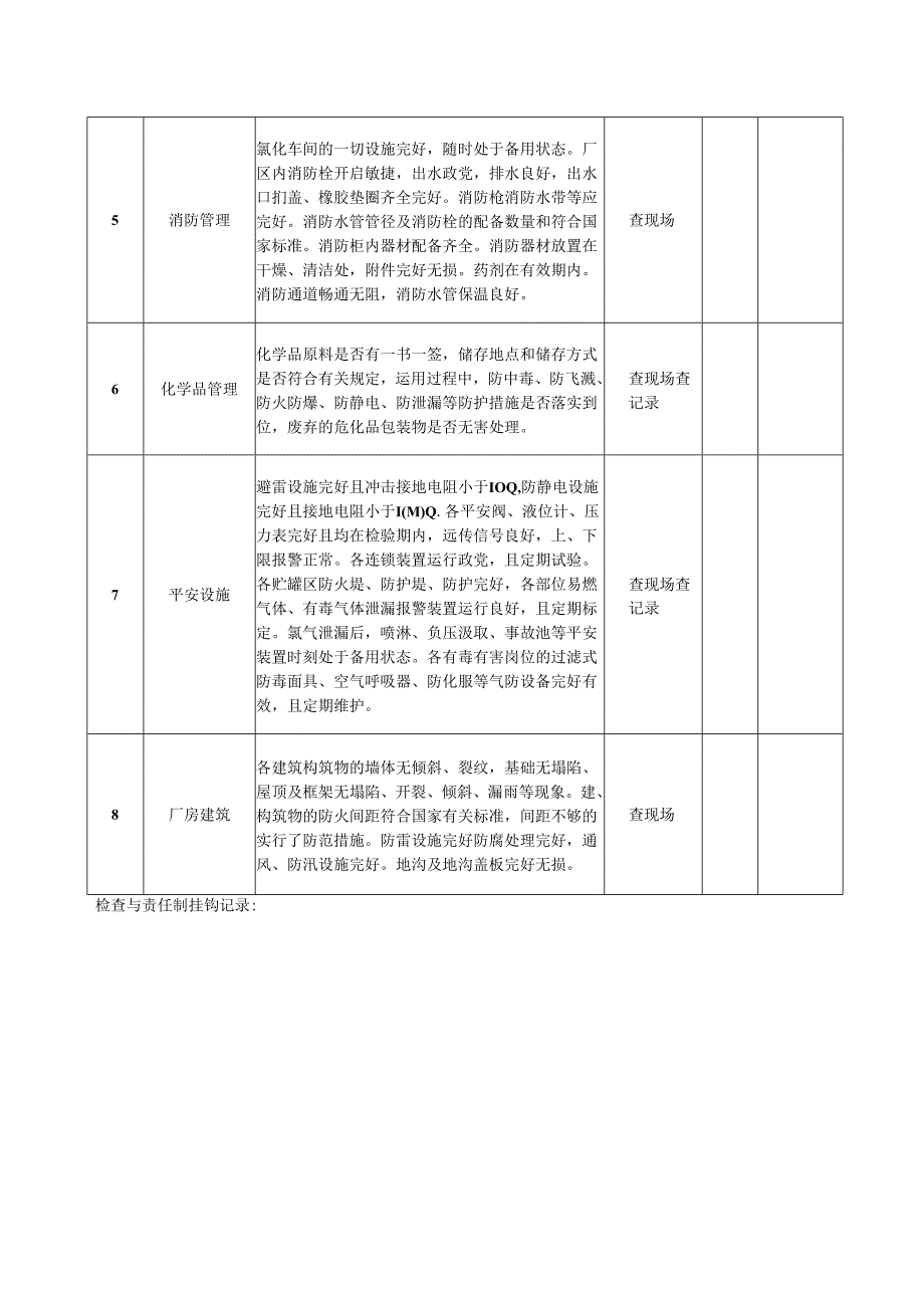 4、厂级安全检查表.docx_第2页