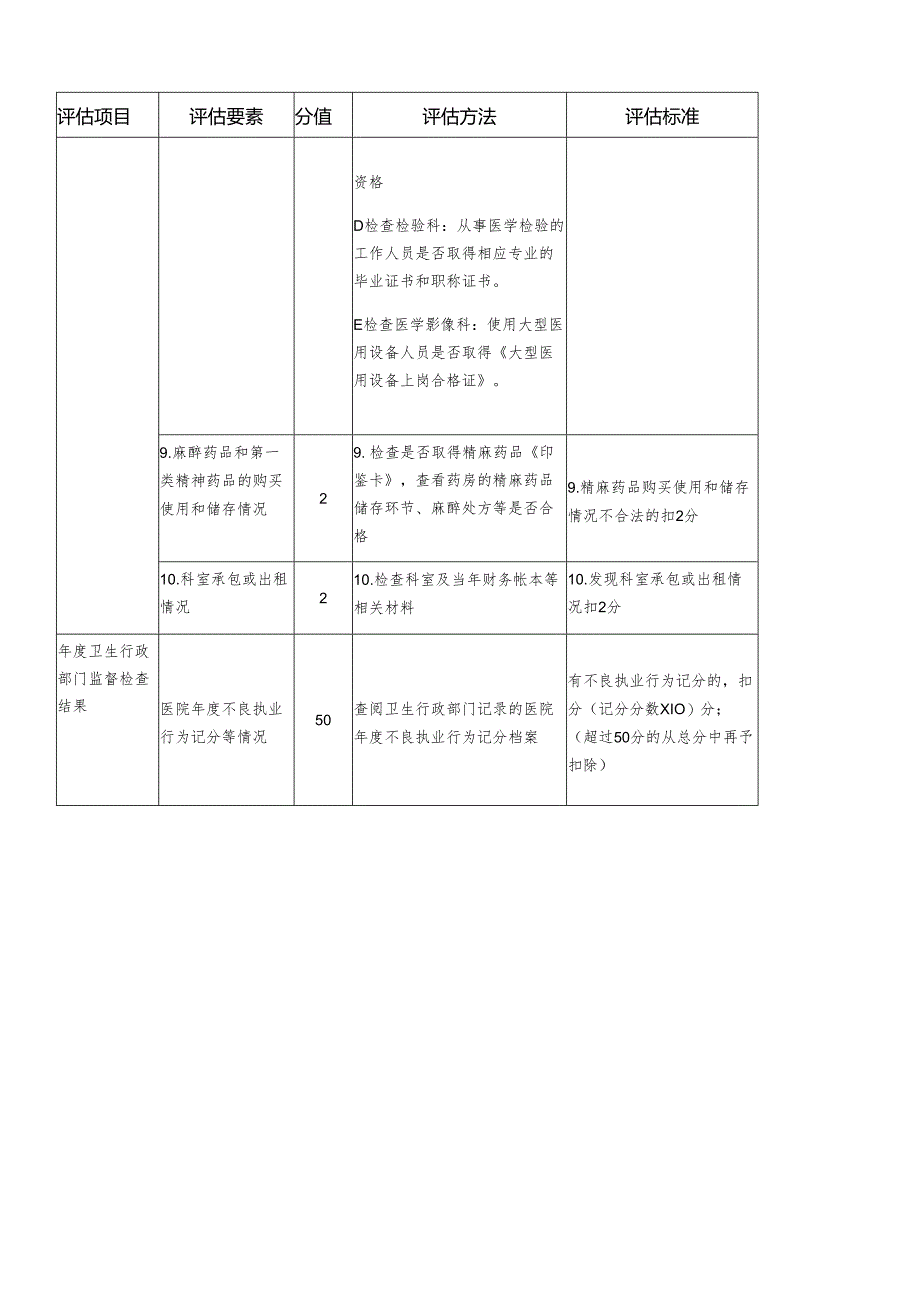 医疗机构依法执业评估细则：医疗基础质量评分表.docx_第3页