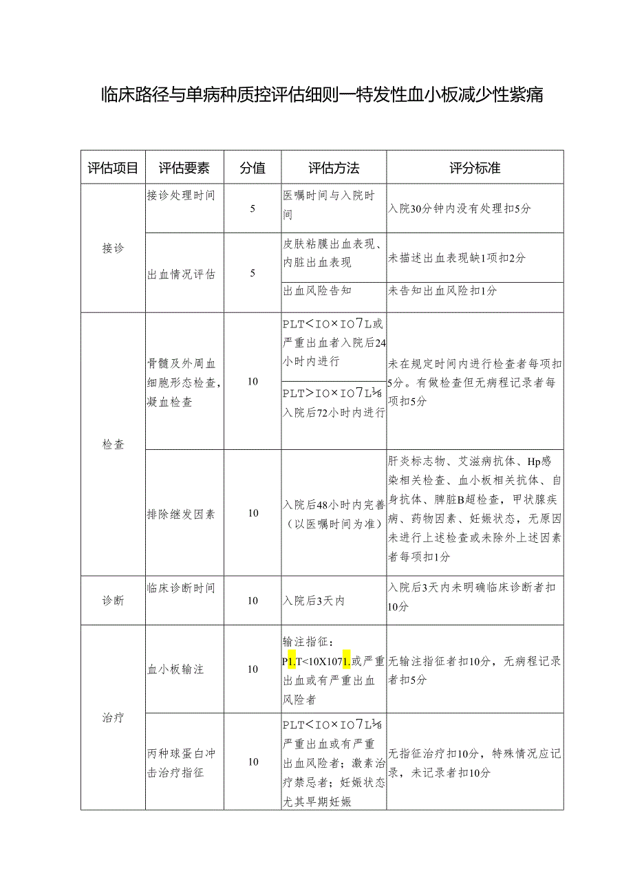 临床路径与单病种质控评估细则—特发性血小板减少性紫癜.docx_第1页