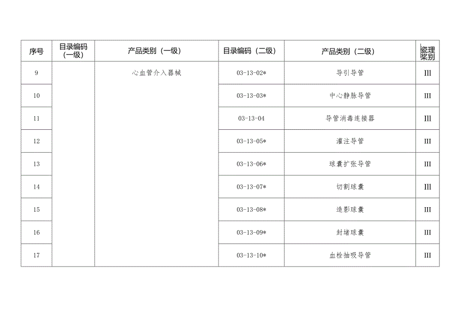 陕西省医疗器械生产重点监管品种目录（2024）.docx_第2页