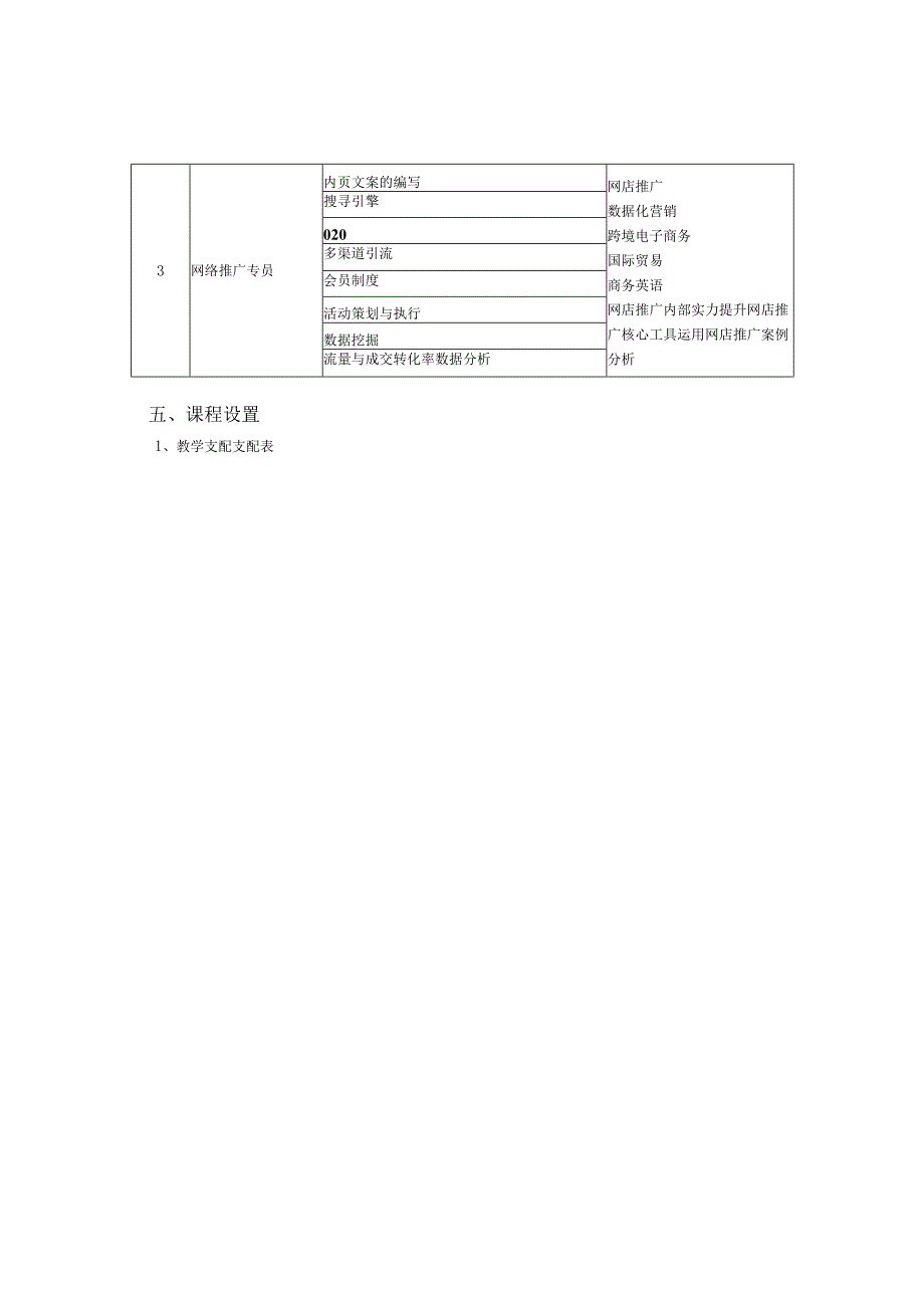 2、电子商务(跨境电子商务方向)专业人才培养方案.docx_第3页