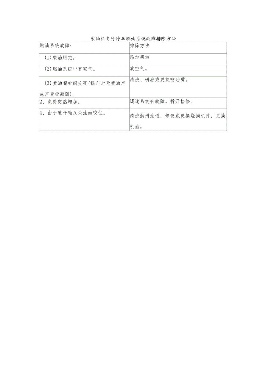 柴油机自行停车燃油系统故障排除方法.docx_第1页