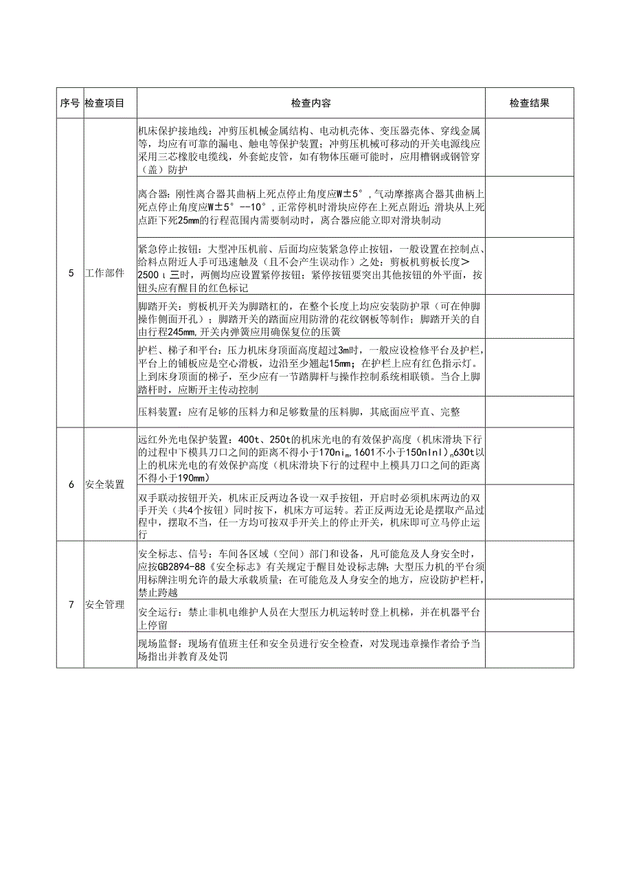 冲剪压床作业安全检查表.docx_第2页