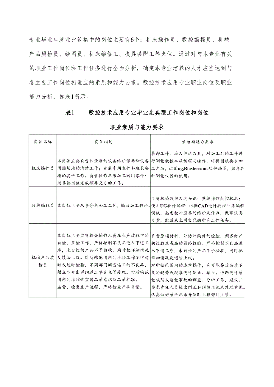 中等专业学校数控技术应用专业人才培养方案.docx_第2页