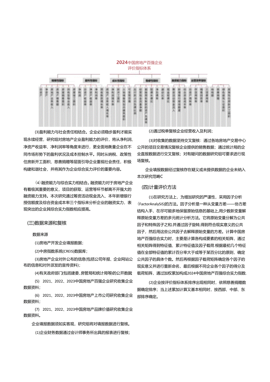 2024中国房地产百强企业研究报告.docx_第3页