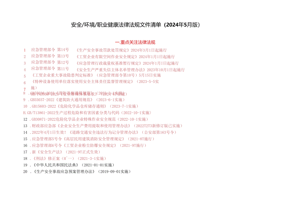 安全生产法律法规清单（2024年5月版）.docx_第1页