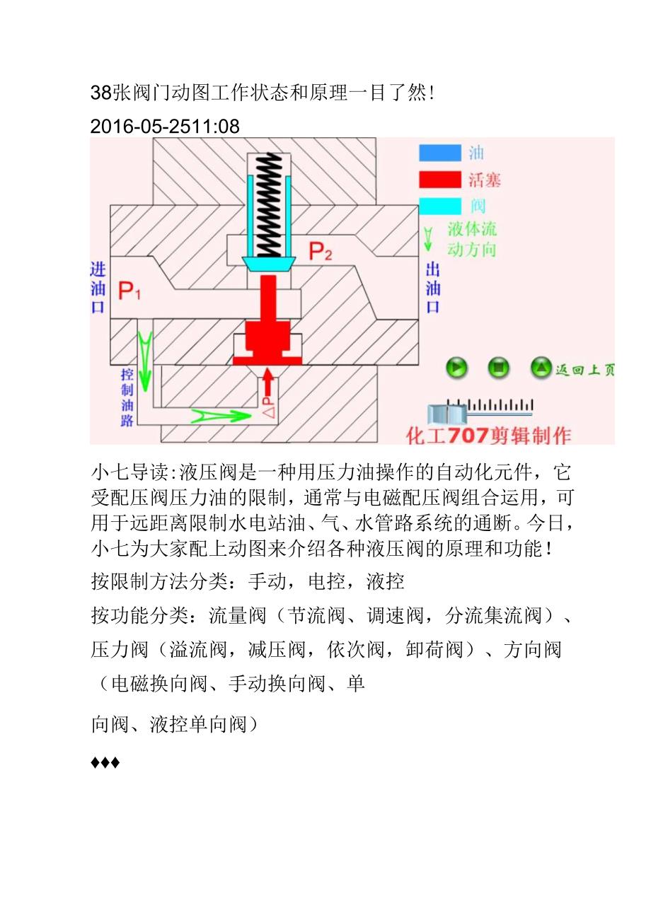 38张阀门动图 工作状态和原理一目了然!.docx_第1页