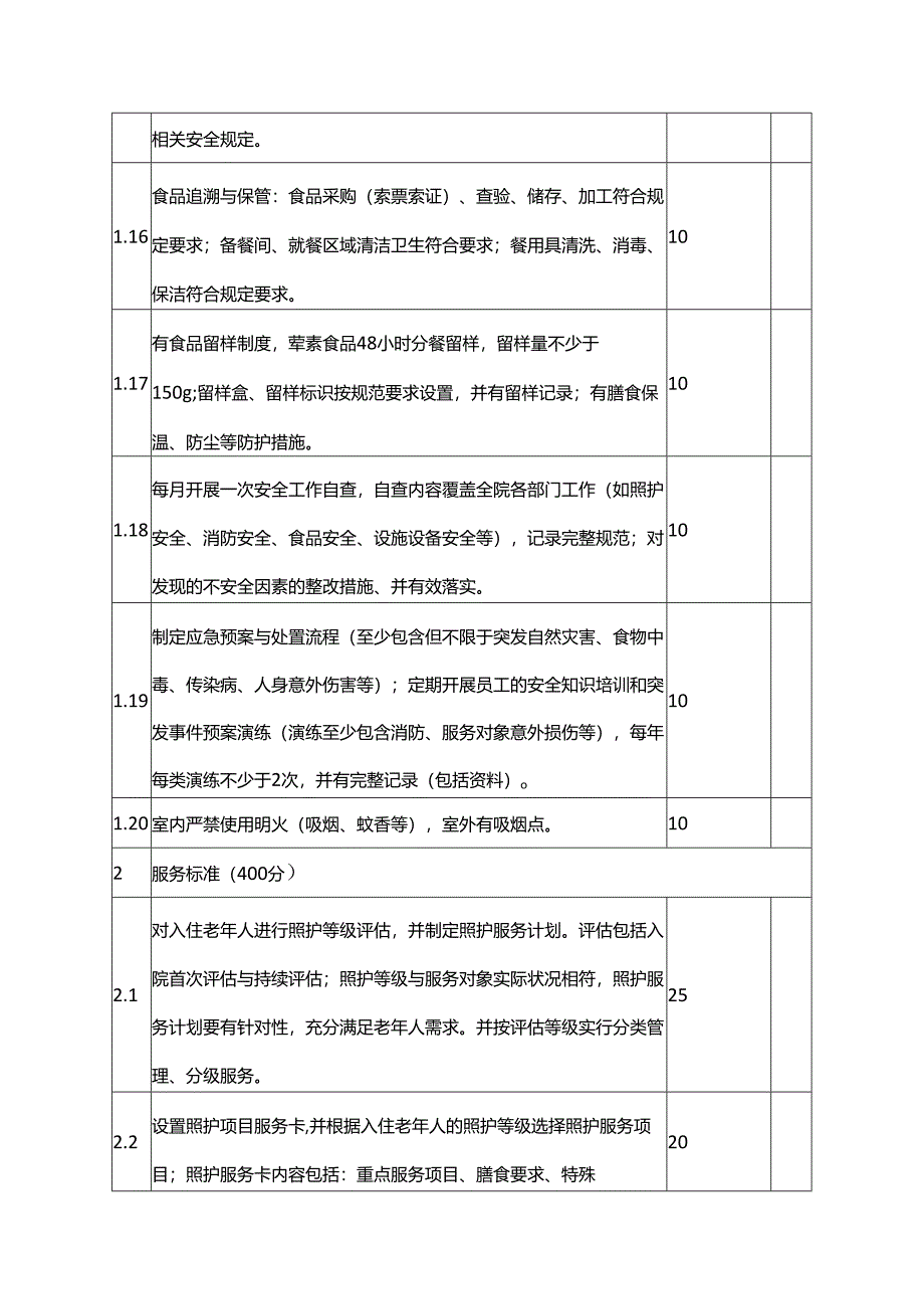 养老机构等级评定评分标准（上海）.docx_第3页