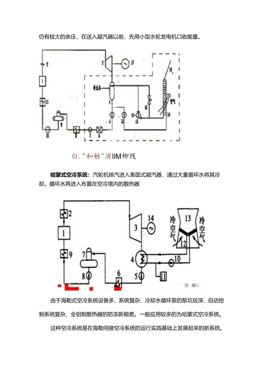 间接空冷系统介绍、运行维护、防寒防冻.docx_第2页