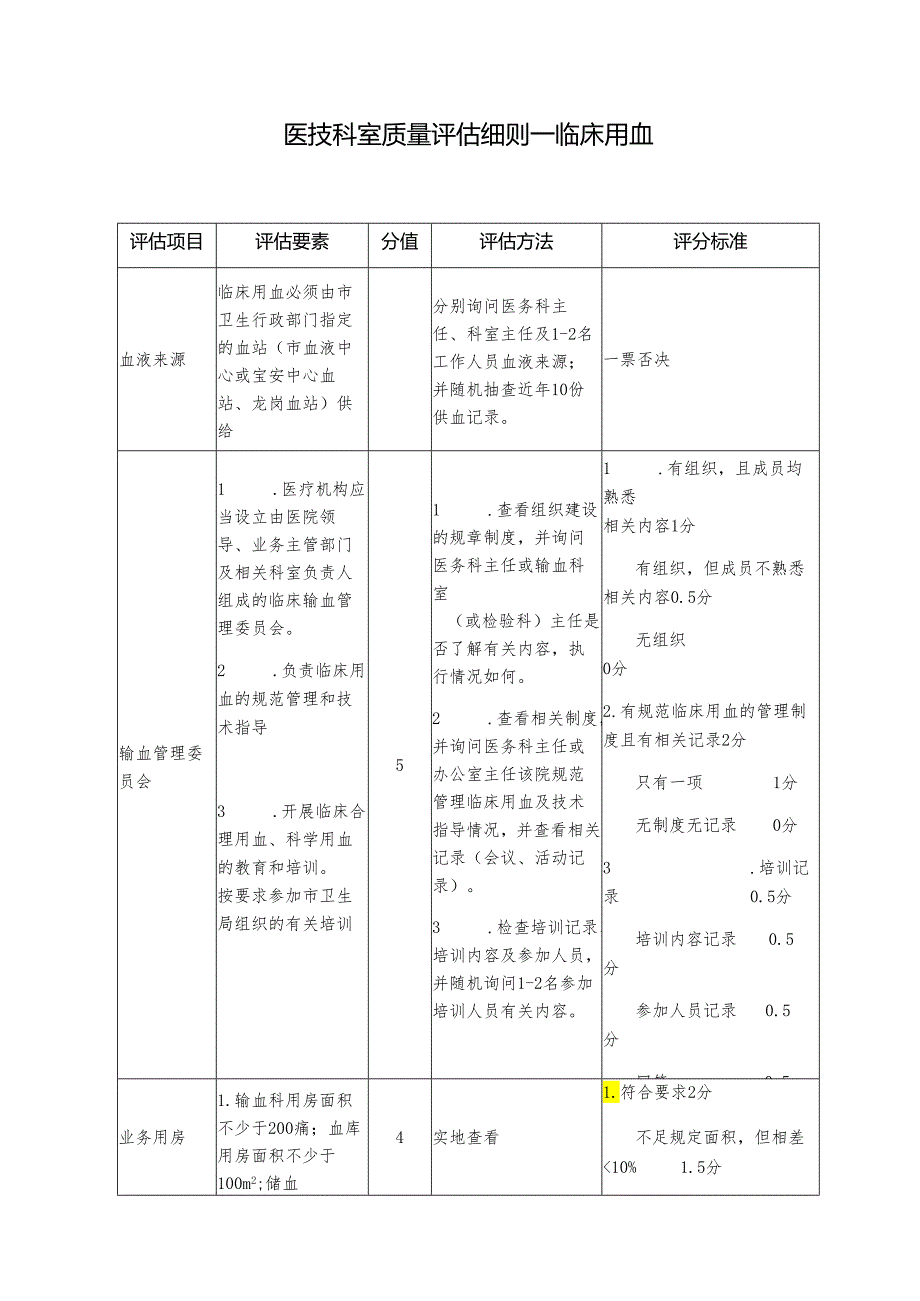 医院医技科室质量评估细则—临床用血.docx_第1页