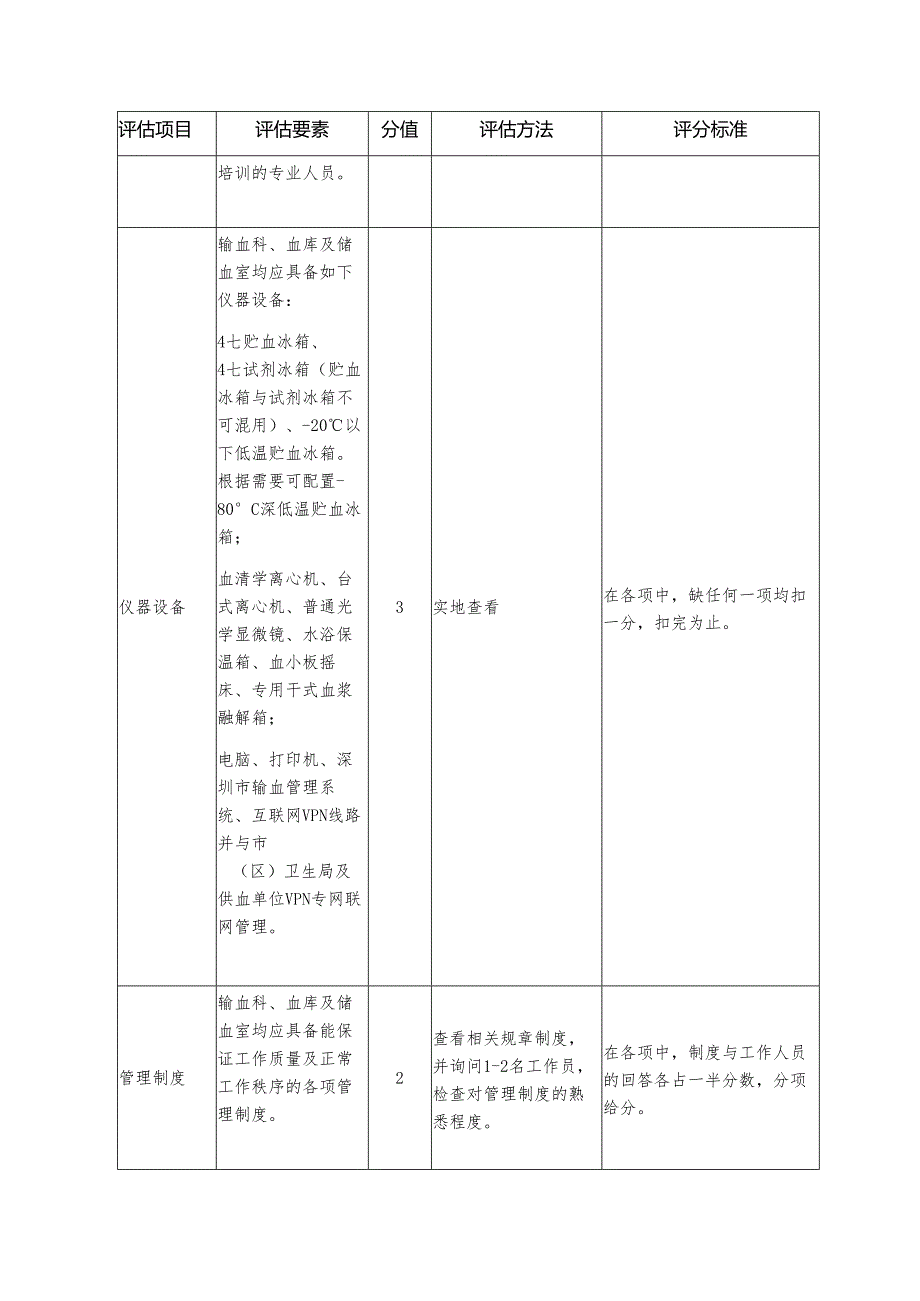 医院医技科室质量评估细则—临床用血.docx_第3页