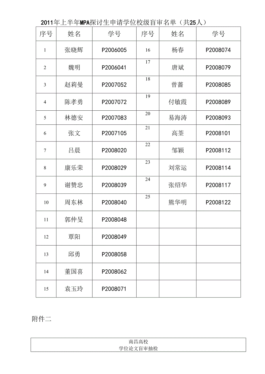 4月28日之前-参加校级盲审的研究生将抽检论文先提交给其导师.docx_第2页