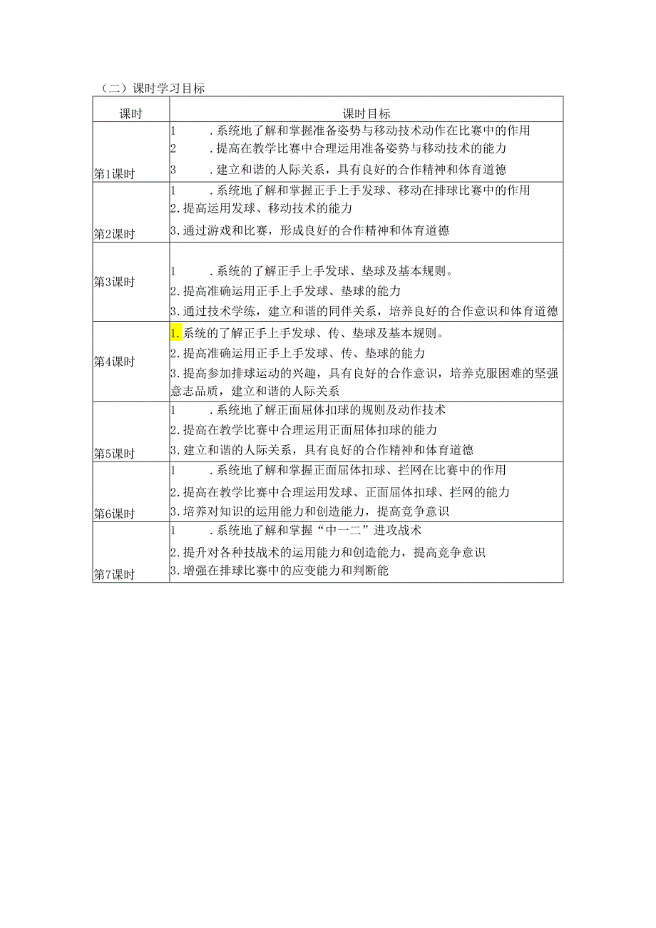 八年级下册《体育与健康》《排球》单元作业设计 (优质案例15页).docx_第3页