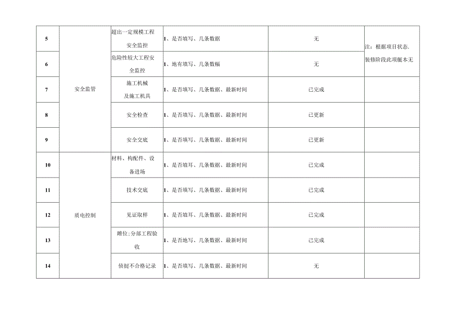 监理通项目模块每月使用情况核查表.docx_第2页