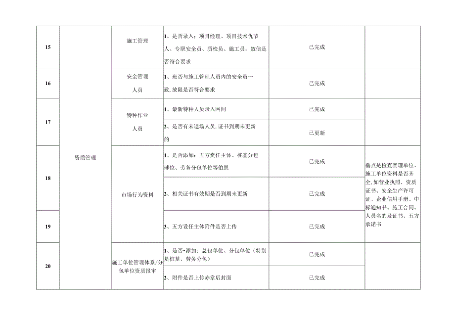 监理通项目模块每月使用情况核查表.docx_第3页